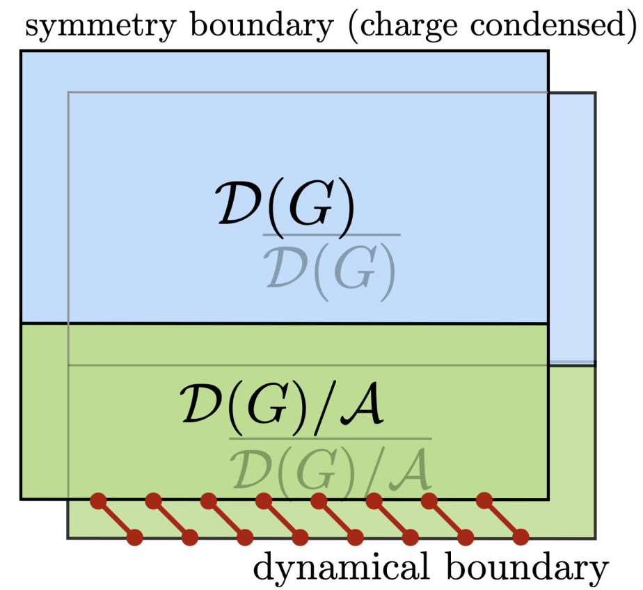 Mixed-state topological phases