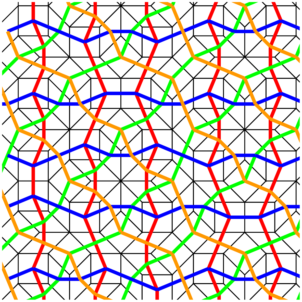 Topological phases in aperiodic systems